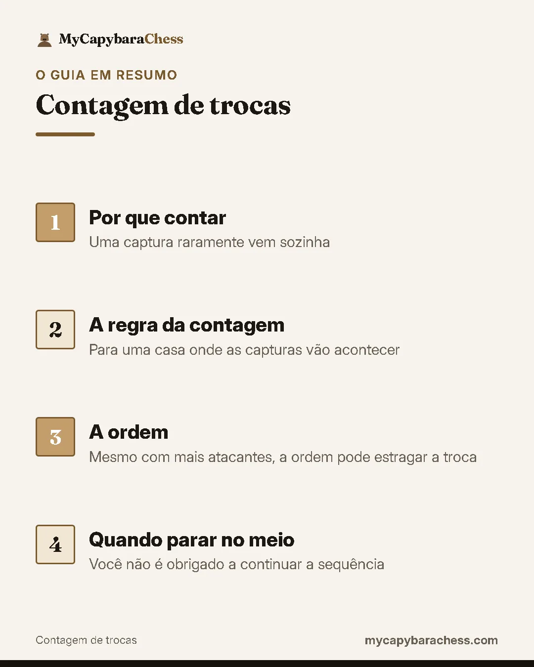 Resumo do guia: 1. Por que contar; 2. A regra da contagem; 3. A ordem; 4. Quando parar no meio.