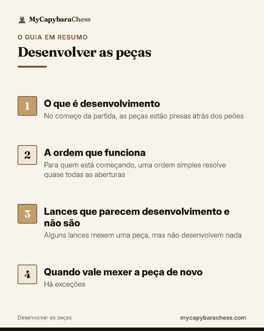 Resumo do guia: 1. O que é desenvolvimento; 2. A ordem que funciona; 3. Lances que parecem desenvolvimento e não são; 4. Quando vale mexer a peça de novo.