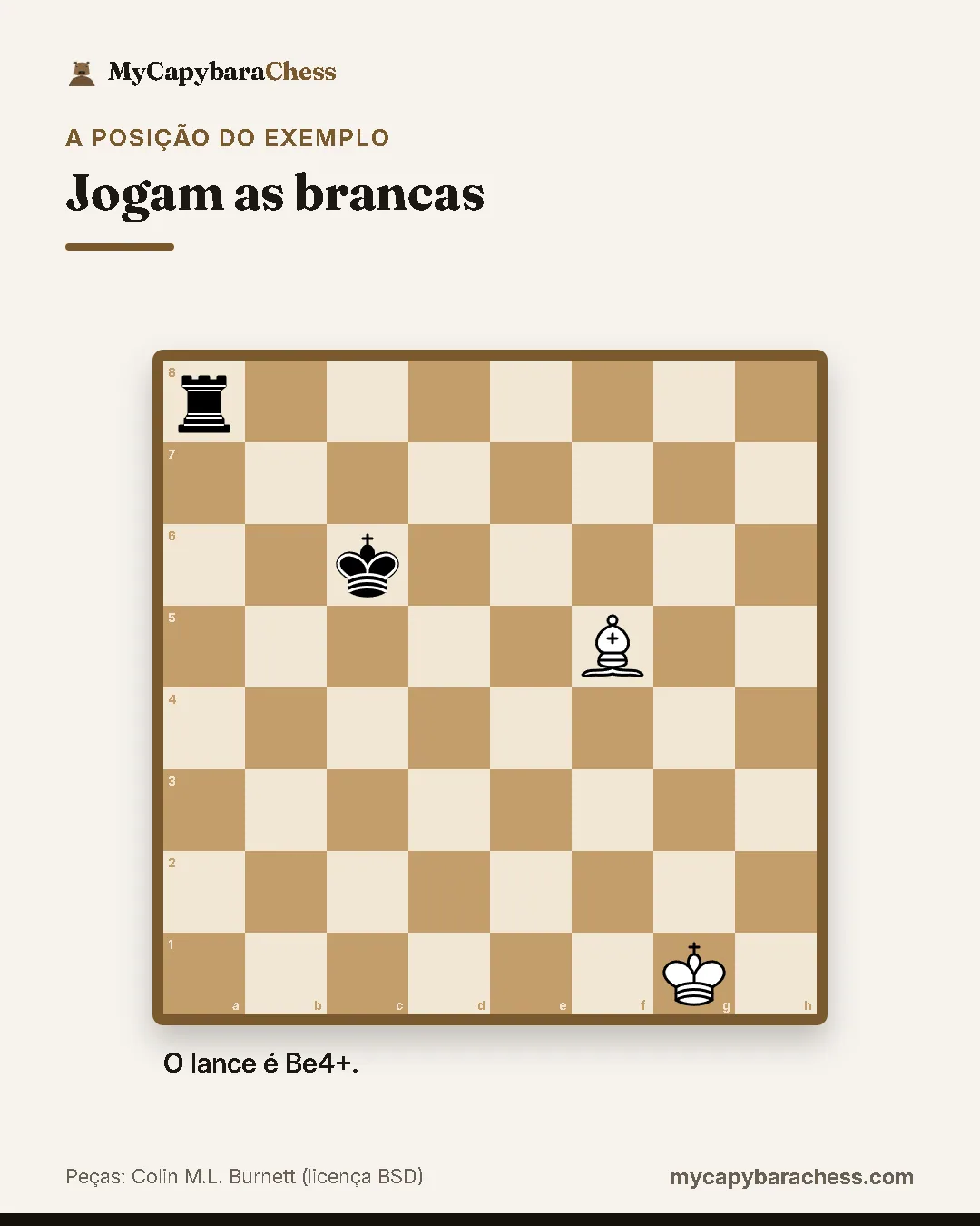 Tabuleiro de xadrez da posição do exemplo. O lance é Be4+