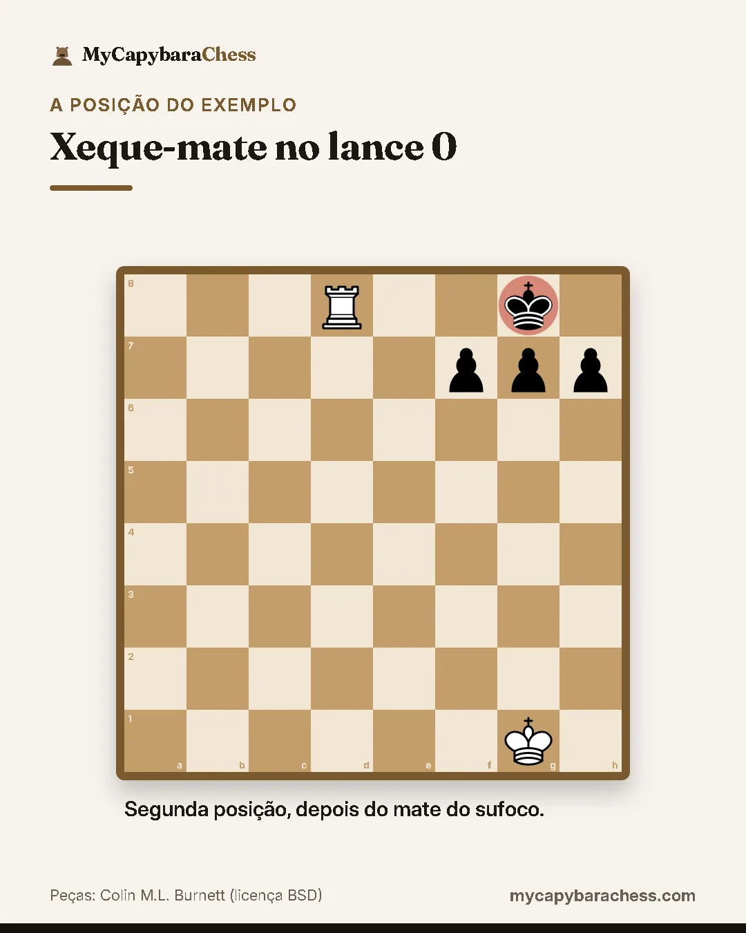Tabuleiro de xadrez da posição do exemplo, xeque-mate. Segunda posição, depois do mate do sufoco
