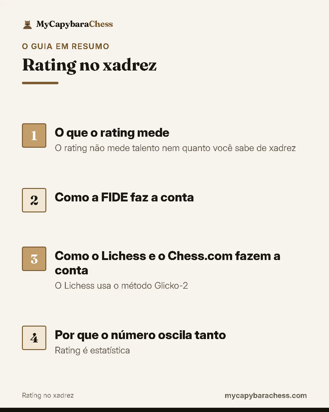 Resumo do guia: 1. O que o rating mede; 2. Como a FIDE faz a conta; 3. Como o Lichess e o Chess.com fazem a conta; 4. Por que o número oscila tanto.
